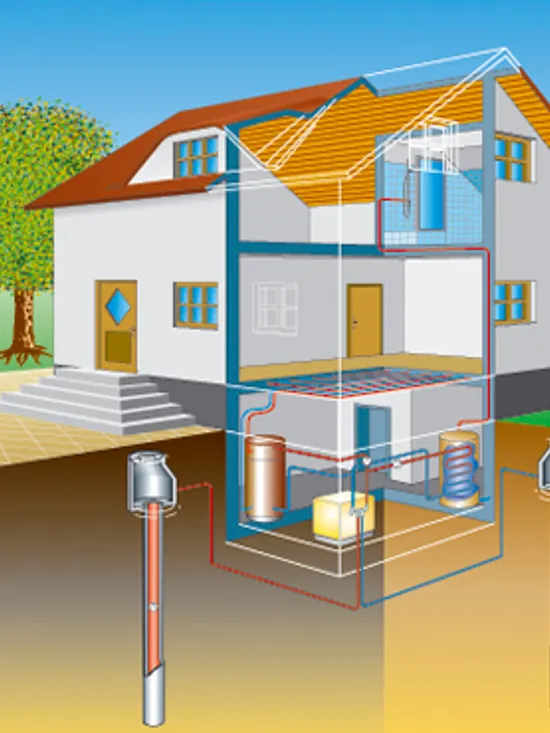 Diagramm eines Erdwärmeheizungssystems mit unterirdischen Rohren